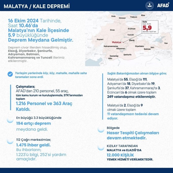 Malatya'da 5.9'luk deprem sonrası İçişleri Bakanlığı'ndan yeni açıklama