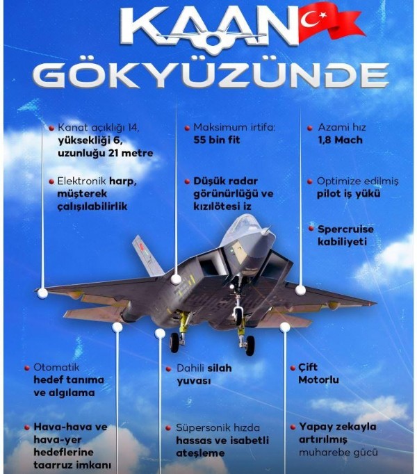 TUSAŞ açıkladı! 2025 yılı sonunda iki tane KAAN'ımız...