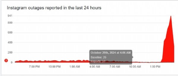 Instagram çöktü mü? Instagram'a erişim problemi ne zaman düzelir? Instagram zaman düzelecek?
