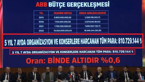 AK Parti'den CHP'li Yavaş'a sert tepki! Ankaralıları nasıl ikna edeceksiniz?