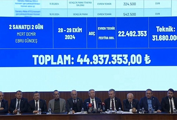 AK Parti'den CHP'li Yavaş'a sert tepki! Ankaralıları nasıl ikna edeceksiniz?