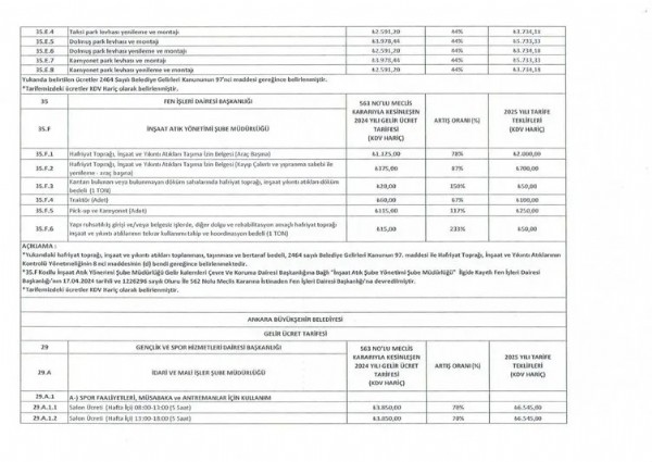 CHP’li Mansur Yavaş’tan zam üstüne zam! ABB’den tüm kalemlere yüzde 500’e varan zam!