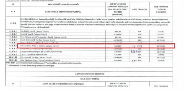 CHP’li Mansur Yavaş’tan zam üstüne zam! ABB’den tüm kalemlere yüzde 500’e varan zam!