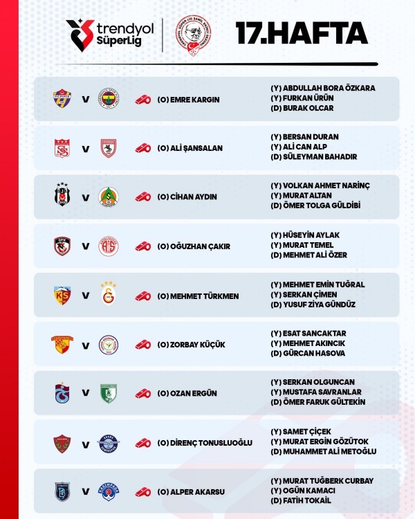 Süper Lig'de 17'nci haftanın hakemleri