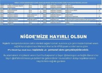 Saglik Bakanligi Nigde Için Personel Alimi Yapacak