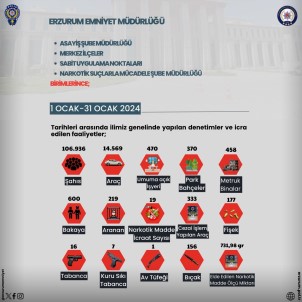 Erzurum'da 106 Bin 936 Kisi Sorgulandi, 14 Bin 596 Araç Kontol Edildi