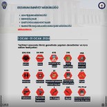 Erzurum'da  106 Bin 936 Kisi Sorgulandi, 14 Bin 596 Araç Kontol Edildi