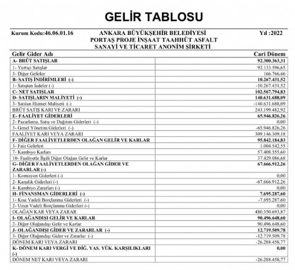 Skandal resmen belgelendi! Mansur Yavaş'ın prensi, PORTAŞ'ı batırdı!