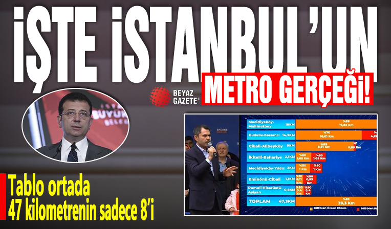 İşte İstanbul'un metro gerçeği! İmamoğlu 47 kilometreden sadece 8'ini yaptı