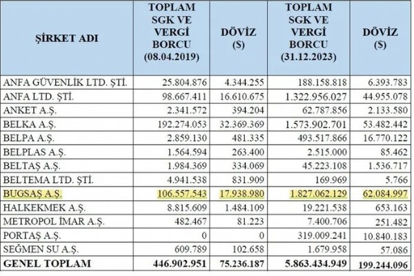 Ankara'nın troll ağında PKK bağlantısı! Yazışmalar ortaya çıktı