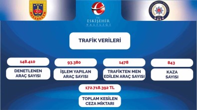 Vali Aksoy, Yilin Ilk 2 Ayindaki Trafik Verilerini Paylasti