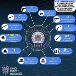 Bingöl'de Sok Uygulamalarda Çok Sayida Silah Ele Geçirildi