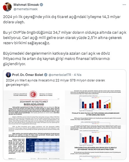 Bakan Şimşek rakamlarla açıkladı: Cari açık beklentinin altında gelecek...