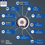 Adana'da Son Bir Haftada  Çesitli Suçlardan Aranan 442 Kisi Yakalanirken 112 Sahis Tutuklandi