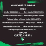 Denizlispor'un Borcu 430 Milyon Lira Olarak Açiklandi