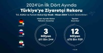 Türkiye Yilin Ilk 4 Ayinda 12 Milyonu Askin Ziyaretçi Agirladi
