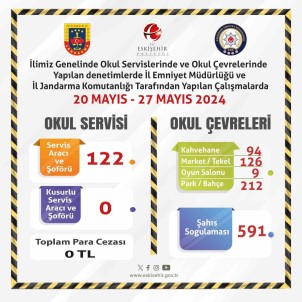 Polis Ve Jandarma Ekiplerinden Okul Çevrelerinde Denetim