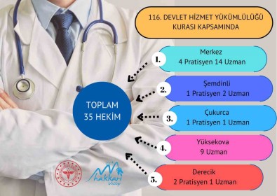 Hakkari'ye 35 Doktor Atandi