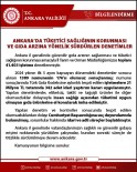 Ankara'da 5 Ayda 41 Bin 403 Gida Isletmesi Denetlendi, 21 Milyon TL Ceza Kesildi
