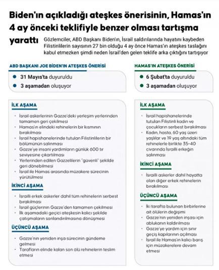 Mısır resmen duyurdu: Hamas teklifi kabul etti İsrail'i bekliyoruz