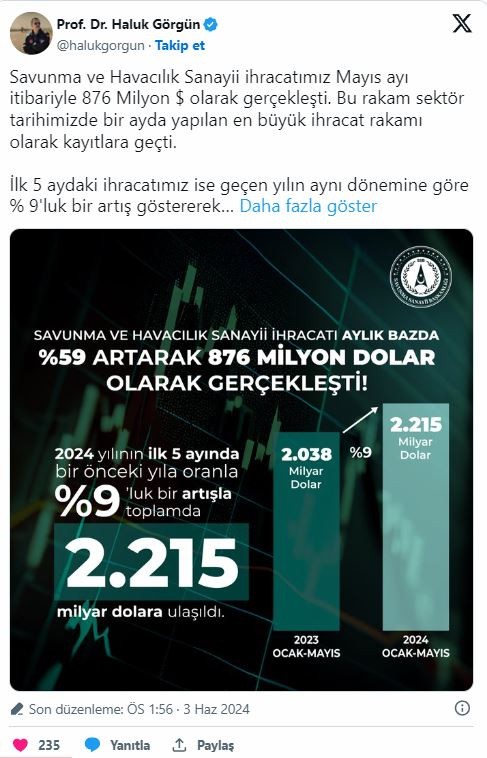 Yüksek teknoloji ihracatında tarihi rekor! SSB Başkanı Görgün: Kilosu 65 doların üzerinde...