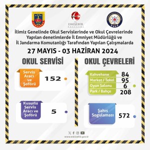 Polis Ve Jandarma Ekiplerinden Okul Servisleri Ile Okul Çevrelerine Yönelik Çalisma
