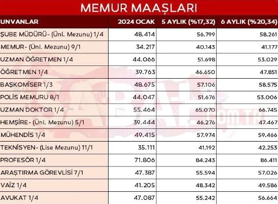 Emekli ve memur Temmuz zammı: Kim ne kadar alacak? Emekli, memur, işçi, dul-yetim, yaşlı ve engelli...