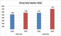 Sinop'un Uluslararasi Göç Istatistikleri Haberi