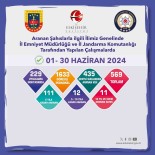 Bir Ayda Aranmasi Bulunan 569 Sahis Yakalandi
