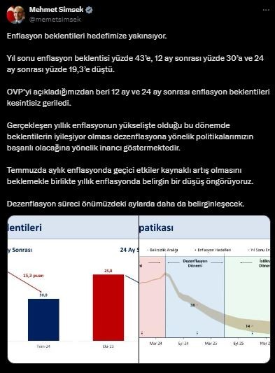 Beklentiler hedefe yaklaşıyor! Bakan Şimşek açıkladı: Dezenflasyon süreci önümüzdeki aylarda daha da belirginleşecek