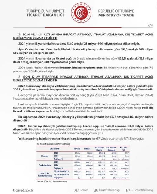 Bakan Bolat rakamlarla açıkladı: Son 32 ayın en düşük ithalat değeri...