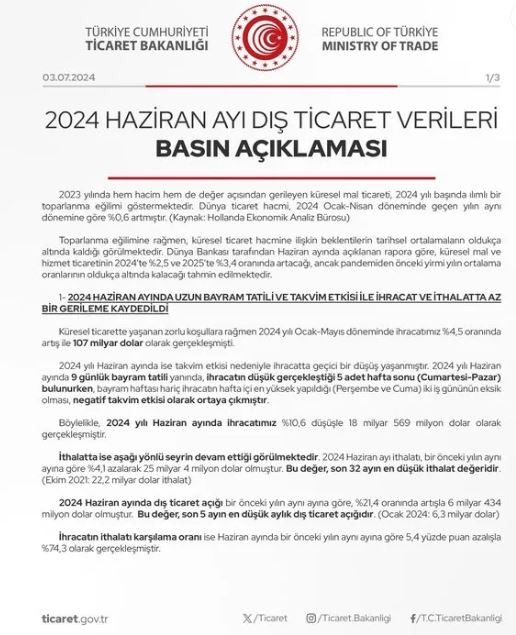 Bakan Bolat rakamlarla açıkladı: Son 32 ayın en düşük ithalat değeri...