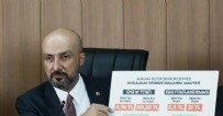 Mansur Yavaş’ın SGK borçlarıyla ilgili açıklamalarına AK Parti’den yalanlama