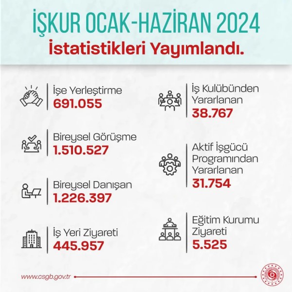 Bakan Işıkhan duyurdu! 'Çalışmalar sürecek'
