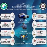 Sinop'un Bir Aylik Asayis Raporu Yayinlandi Haberi