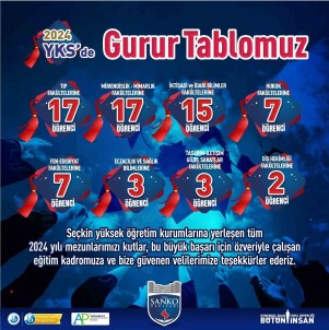 SANKO Okullari'nin YKS Basarisi