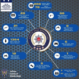 Adana'da Çesitli Suçlardan Yakalanan 78 Süpheli Tutuklandi