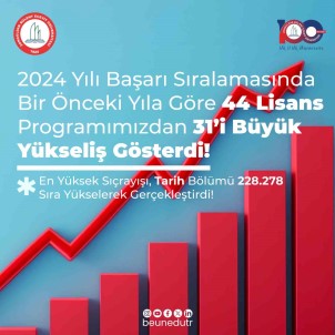 BEUN'da 2024 YKS Tercih Sonuçlarina Göre 31 Lisans Ve 70 Ön Lisans Programi Siralamalarinda Rekor Artis