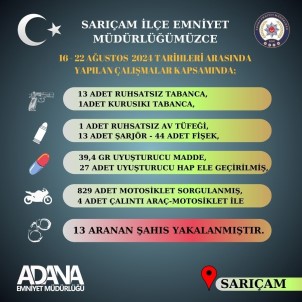 Sariçam Polisi Suçlulara Göz Açtirmiyor