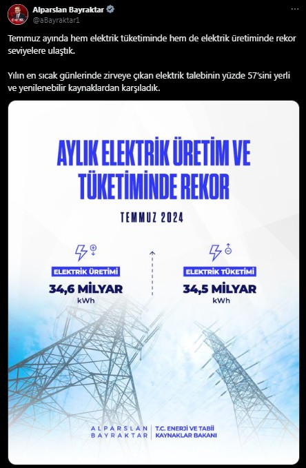 Elektrik tüketiminde yerli ve yenilenebilir enerjinin payı artıyor! Bakan Bayraktar: Rekor seviyelere ulaştık