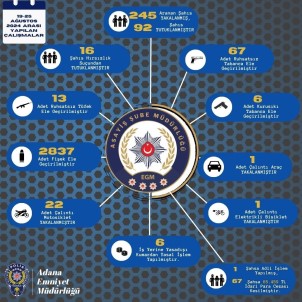 Adana'da Bir Haftada Aranan 245 Sahis Yakalandi