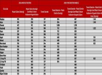 Bitkisel Üretim Yapan ÇKS'ye Kayitli Tüm Üreticiler Destek Alacak