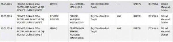 Bakanlık o firmaları tek tek ifşa etti: Sağlığımızla böyle oynamışlar: Pul bibere boya, pekmeze ilaç...