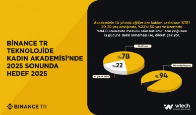 Kripto Varlık ve Web 3.0 Ekosisteminde Kadın Hareketi Büyüyor!