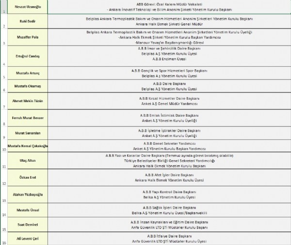 CHP'li Yavaş'a çift maaş tepkisi! 'Ankara halkının parası yandaşa akıyor!'
