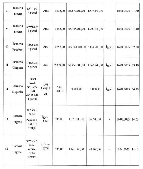 İzmir’in en borçsuz belediyesi de satıyor: Bornova Belediyesi 11 taşınmazını satışa çıkardı!