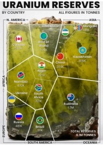 URANYUM - Uranyum Sıkıntısı Çekilmeyecek!