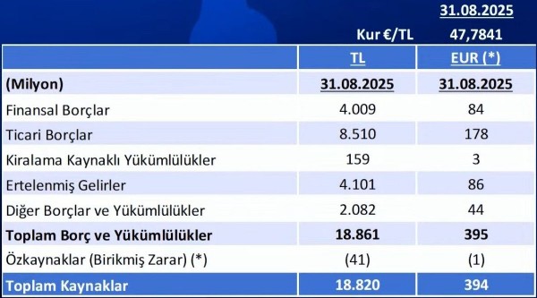 Fenerbahçe'nin toplam borcu duyuruldu! İşte şaşırtan rakam