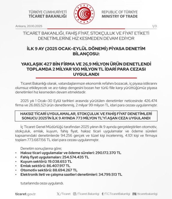 Ticaret Bakanlığı harekete geçti! Fahiş fiyatlara geçit yok