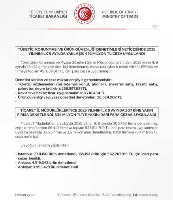 Ticaret Bakanlığı harekete geçti! Fahiş fiyatlara geçit yok